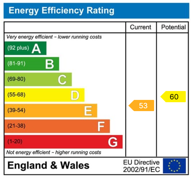 property epc