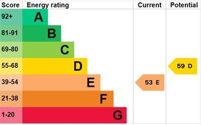 property epc