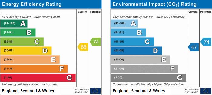 property epc
