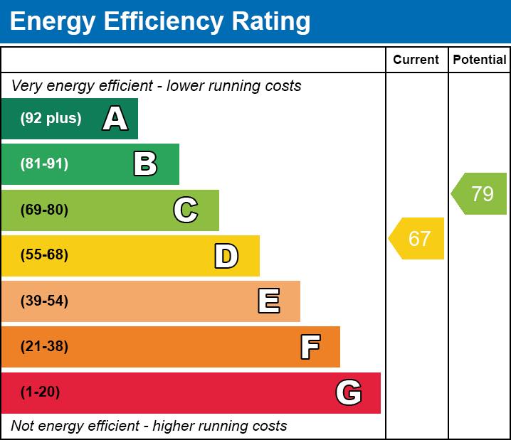 property epc