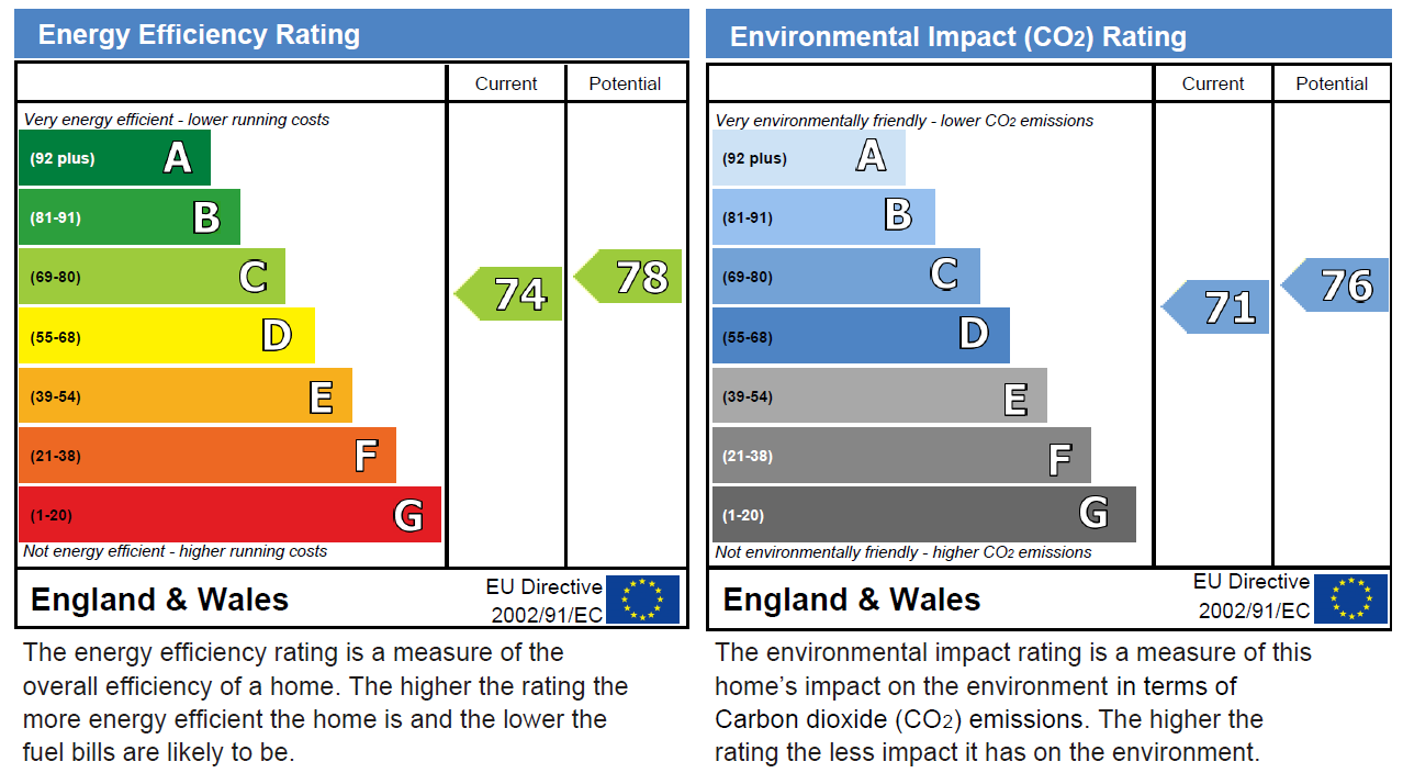 property epc