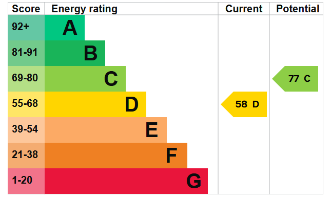 property epc