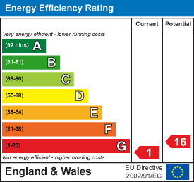 property epc