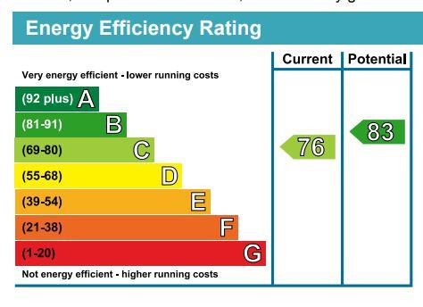 property epc