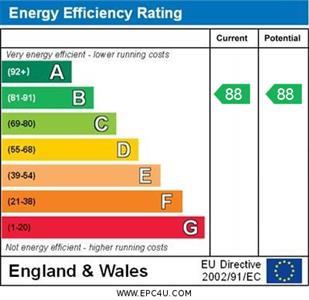 property epc