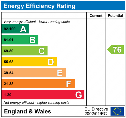 property epc