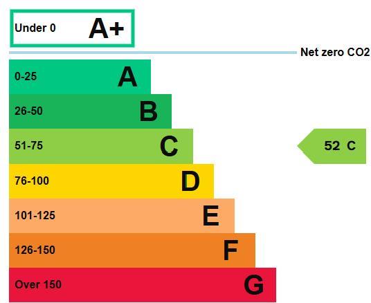 property epc