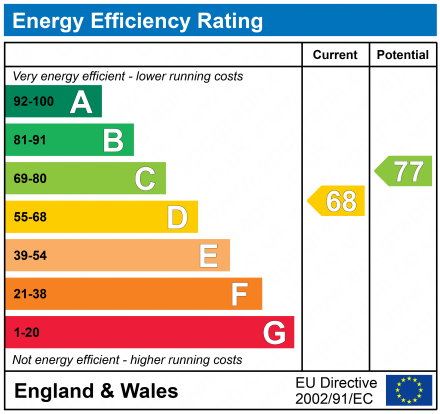 property epc