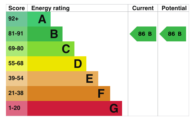 property epc