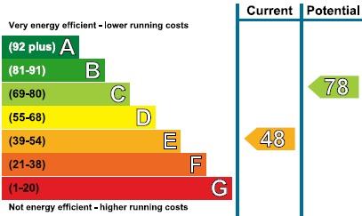 property epc