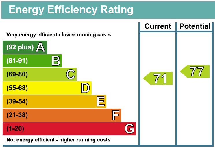property epc