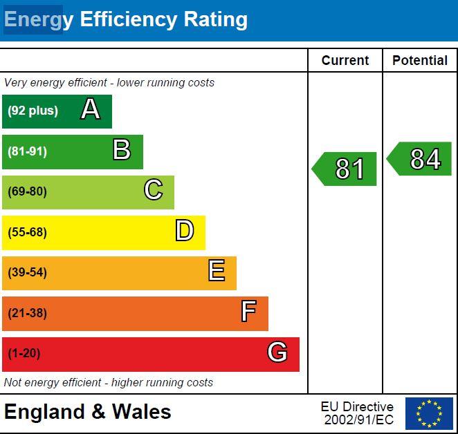 property epc