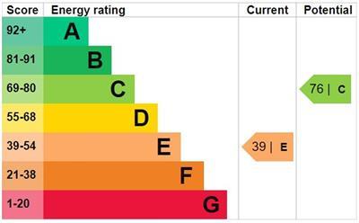property epc