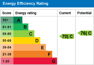 property epc