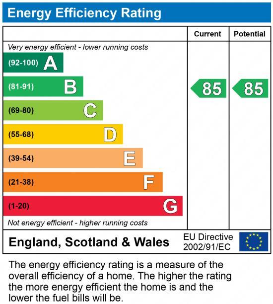 property epc
