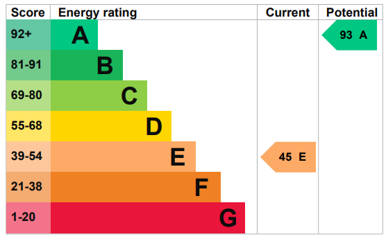 property epc