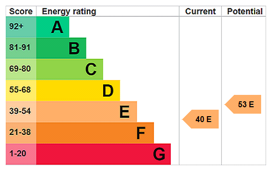 property epc