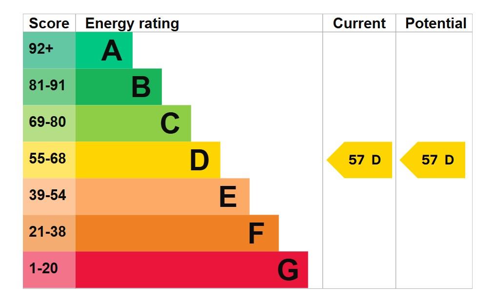 property epc