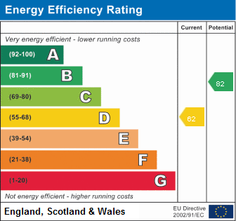 property epc