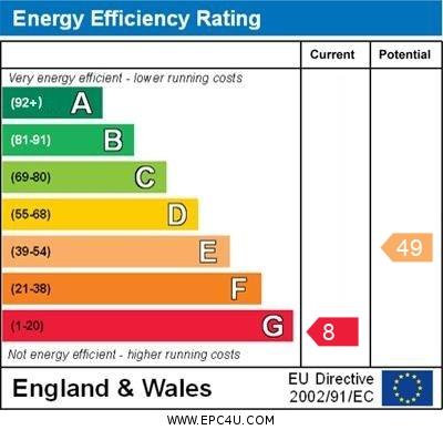 property epc