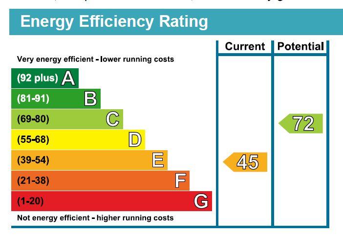property epc