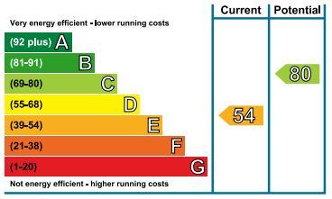 property epc