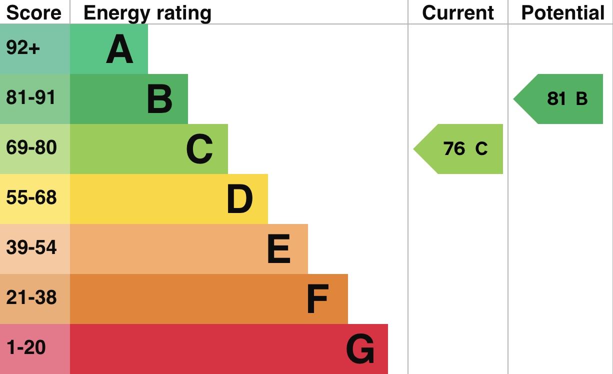 property epc