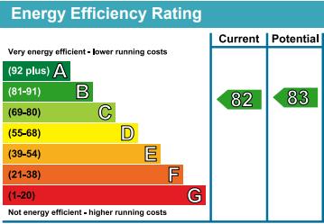 property epc