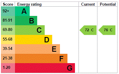 property epc