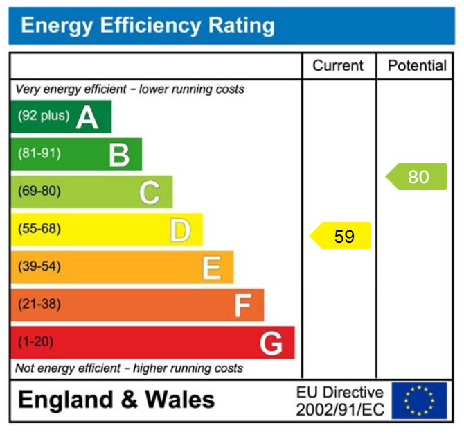 property epc