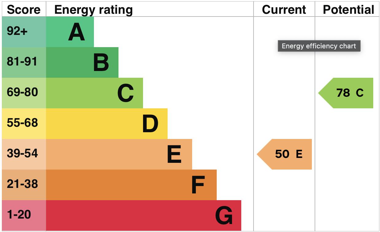 property epc