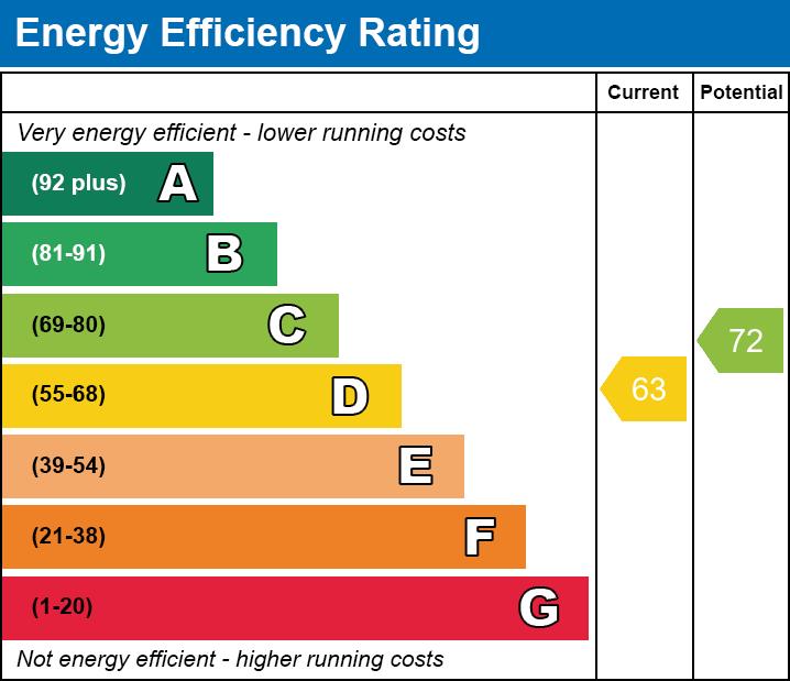 property epc