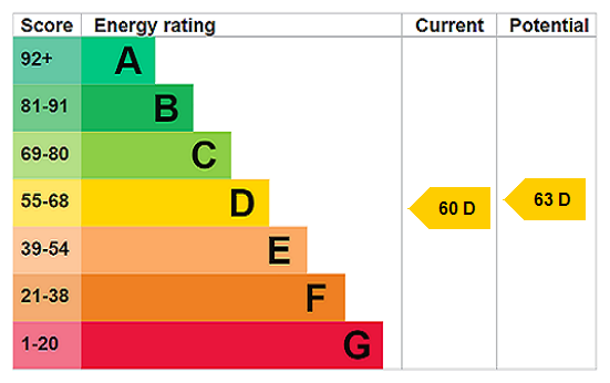 property epc
