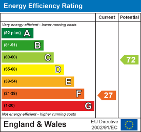 property epc