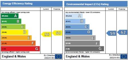 property epc