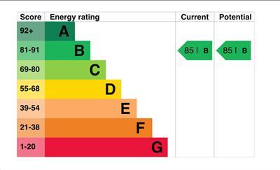 property epc