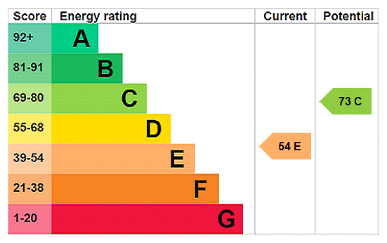 property epc