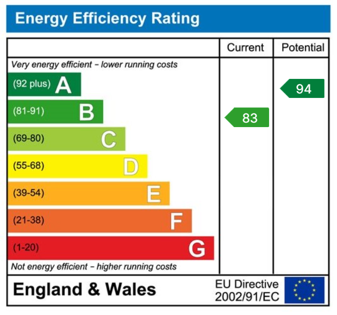 property epc