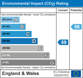 property epc