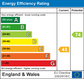 property epc