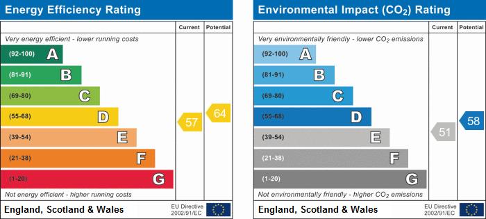 property epc