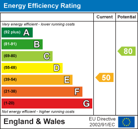 property epc