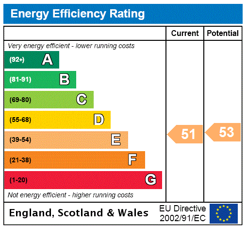 property epc