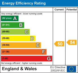 property epc