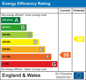 property epc
