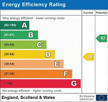 property epc