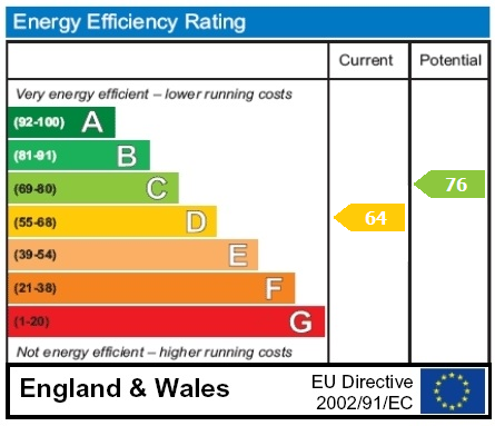 property epc