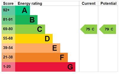 property epc