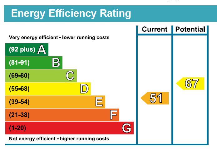 property epc