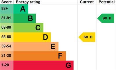 property epc